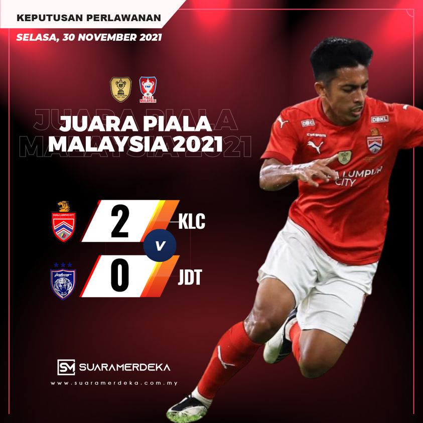 2021 keputusan piala malaysia Piala Malaysia